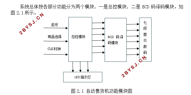基于EDA的自动售货机设计