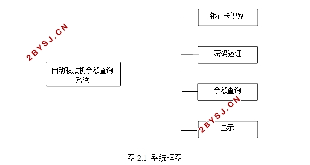 自动取款机余额查询系统设计