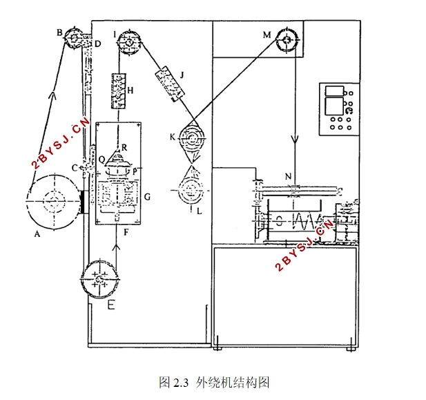 高速外绕机同步控制系统设计