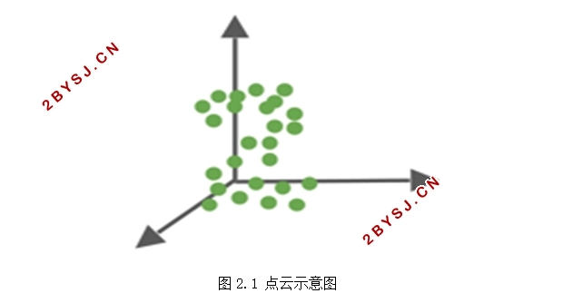 点云的滤波和重建方法分析