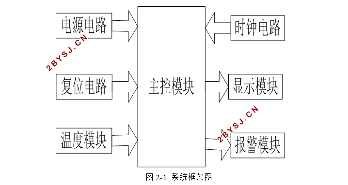 STM32ĵ¼