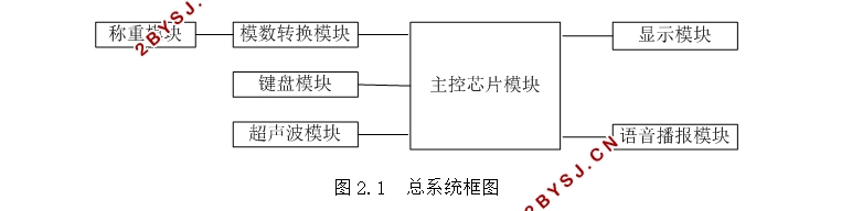 基于单片机的多功能电子秤设计
