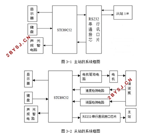 基于单片机的点滴输液控制系统的设计