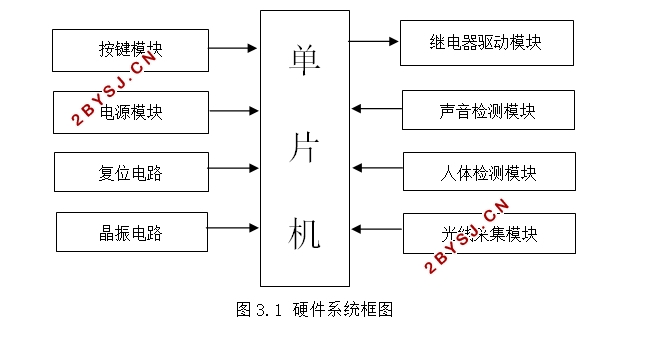 基于单片机的声光及红外检测系统设计