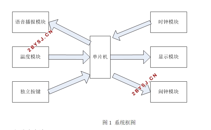 基于单片机的液晶显示万年历设计