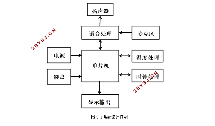 STCƬ任ϵͳ