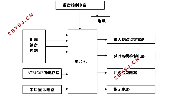 基于单片机的智能密码锁的设计