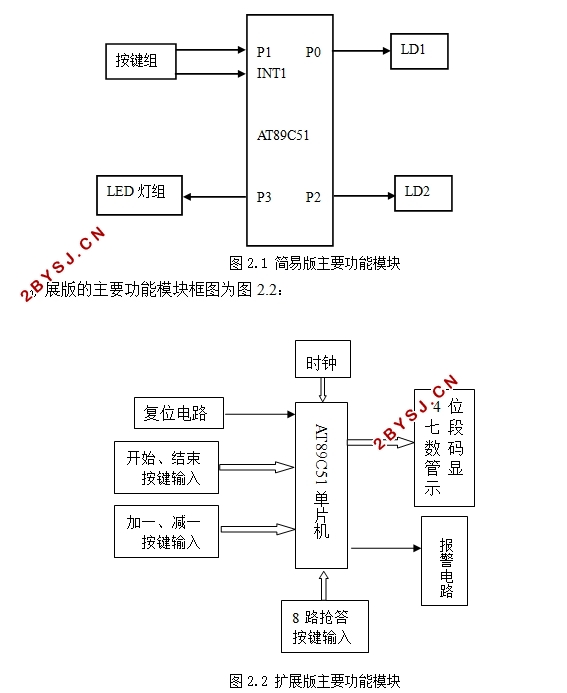基于AT89C51单片机抢答器的设计