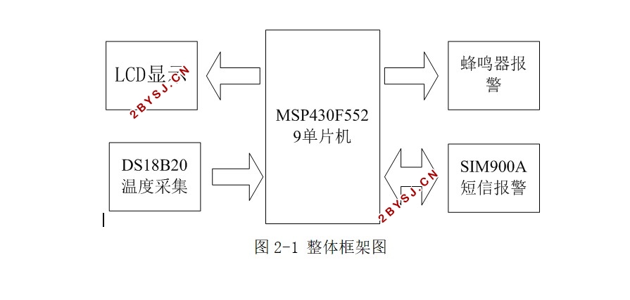 MSP430Ƭ¶Ȳɼͷģ