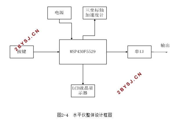 MSP430Ƭˮƽ