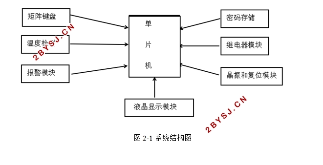 基于STC89C51RC单片机电子密码锁设计