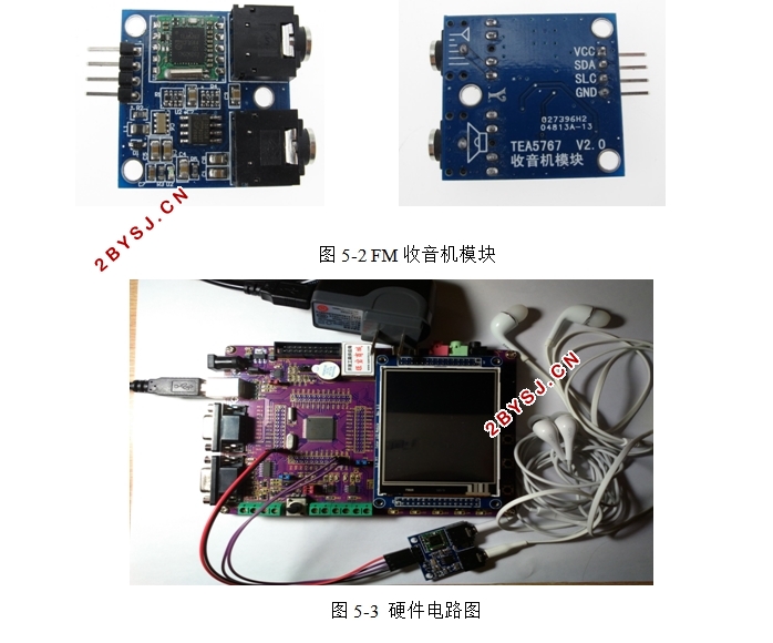 STM32(,¼)