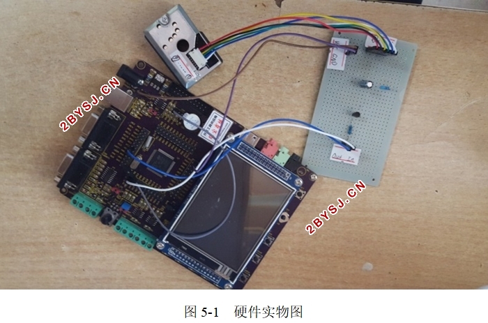 基于STM32的空气质量检测仪(含原理图,程序,答辩记录)