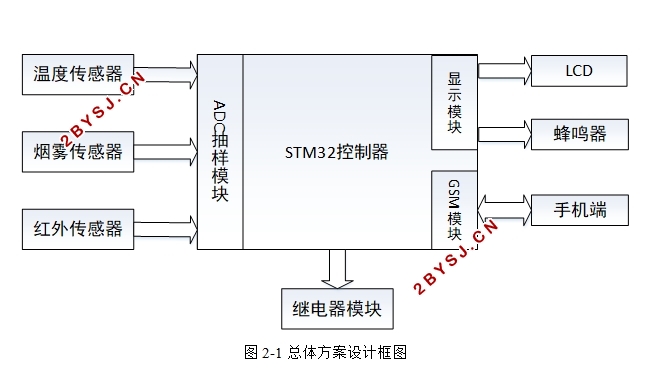 STM32ļҾӰϵͳ