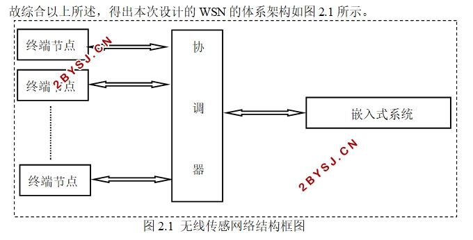基于M2M的无线数据通道的设计
