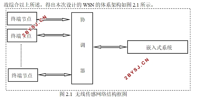 M2Mͨ