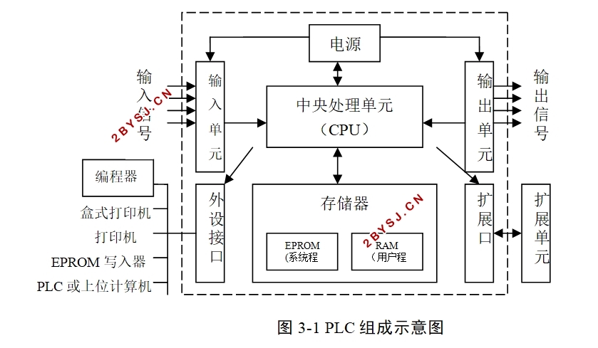 基于PLC的啤酒发酵温度控制(含PLC程序)
