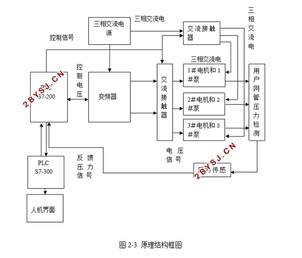 工业网络综合控制系统设计(恒压供水模拟装置)