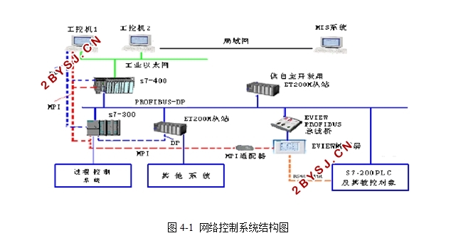 工业网络综合控制系统设计(恒压供水模拟装置)