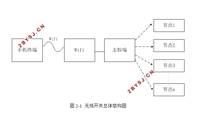 无线开关电路设计