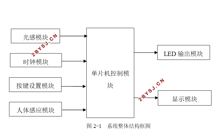 基于MSP430的节能路灯控制设计