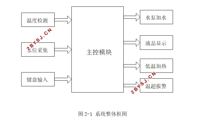 水族箱温度控制系统的设计