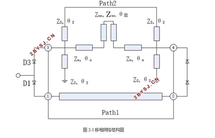 90°宽带移相器的设计与研究