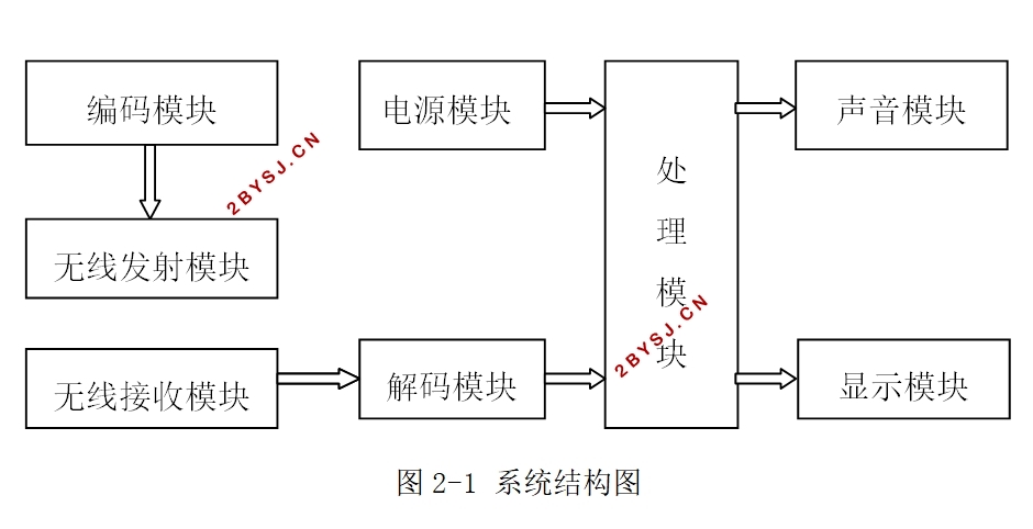 新型无线无线遥控门铃的设计