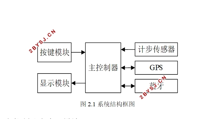 人体运动智能检测系统设计