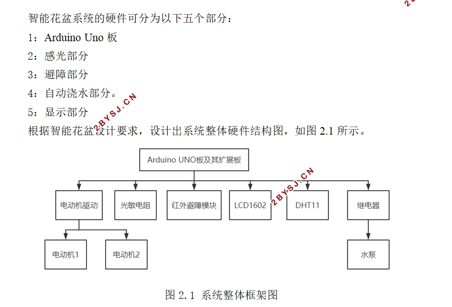智能花盆设计