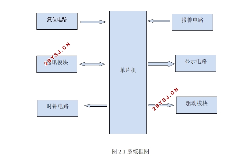 智能搜救车设计