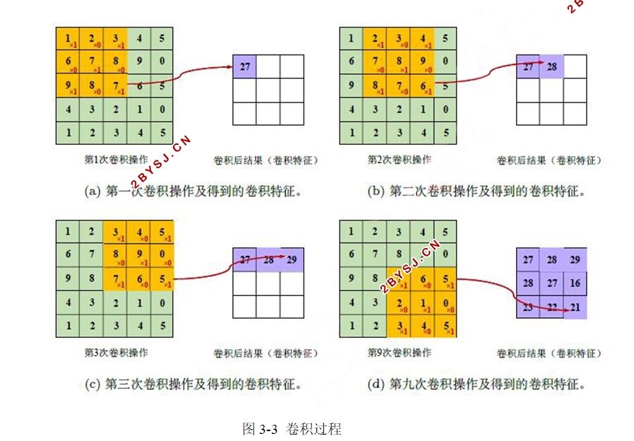 基于卷积神经网络的人脸识别方法研究