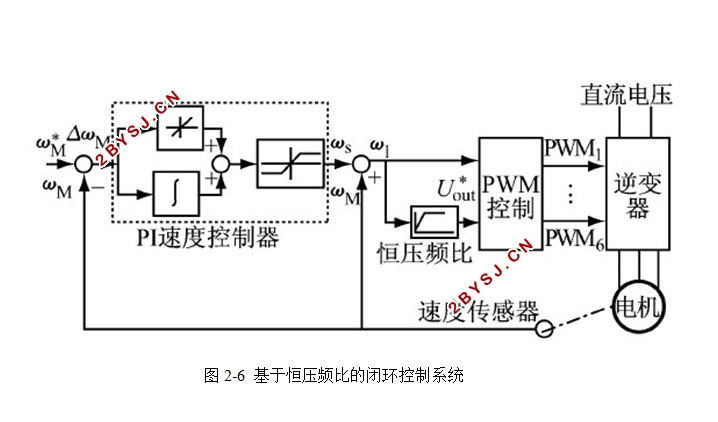 感应电机恒压频比变频调速系统的节能控制