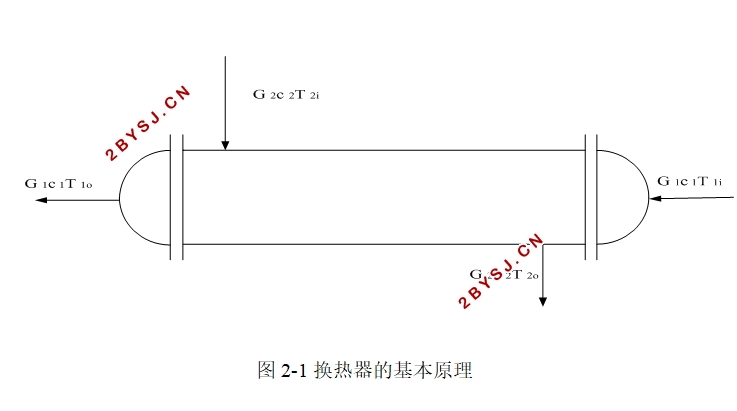 换热器温度控制方法研究
