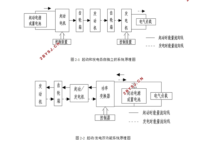 异步电机起动/发电系统发电技术的研究