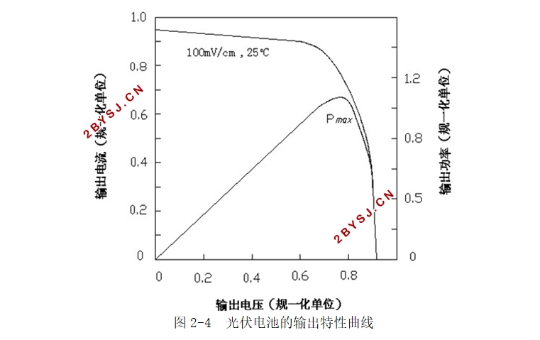 太阳能电池控制器工作原理