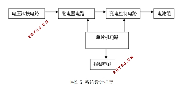 锂电池充电控制系统的设计