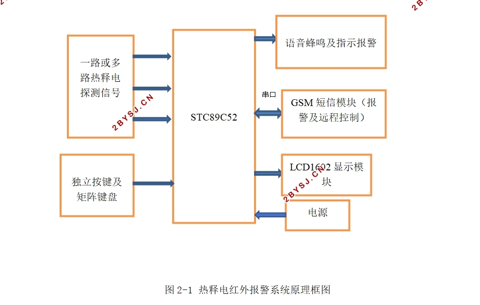 基于STC8952单片机红外防盗无线报警系统设计(含仿真程序)