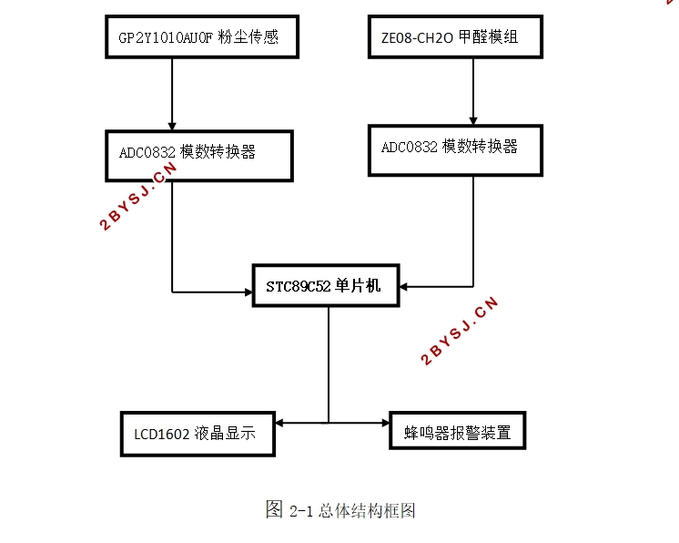 基于单片机的手持式空气质量检测仪设计(附电路原理图)