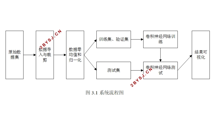 基于卷积神经网络的脑部MR图像分割