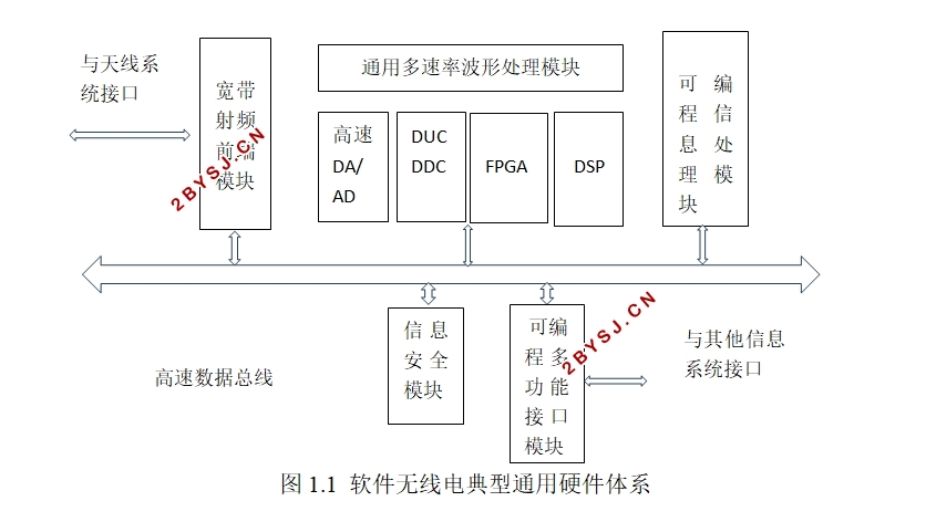 基于FPGA的DPSK调制解调系统设计
