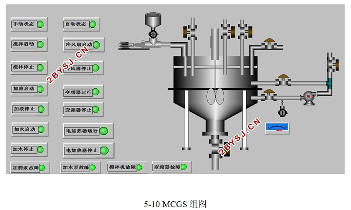 蒸汽锅炉自动加药系统设计(S7-200,含PLC程序,MCGS组态)