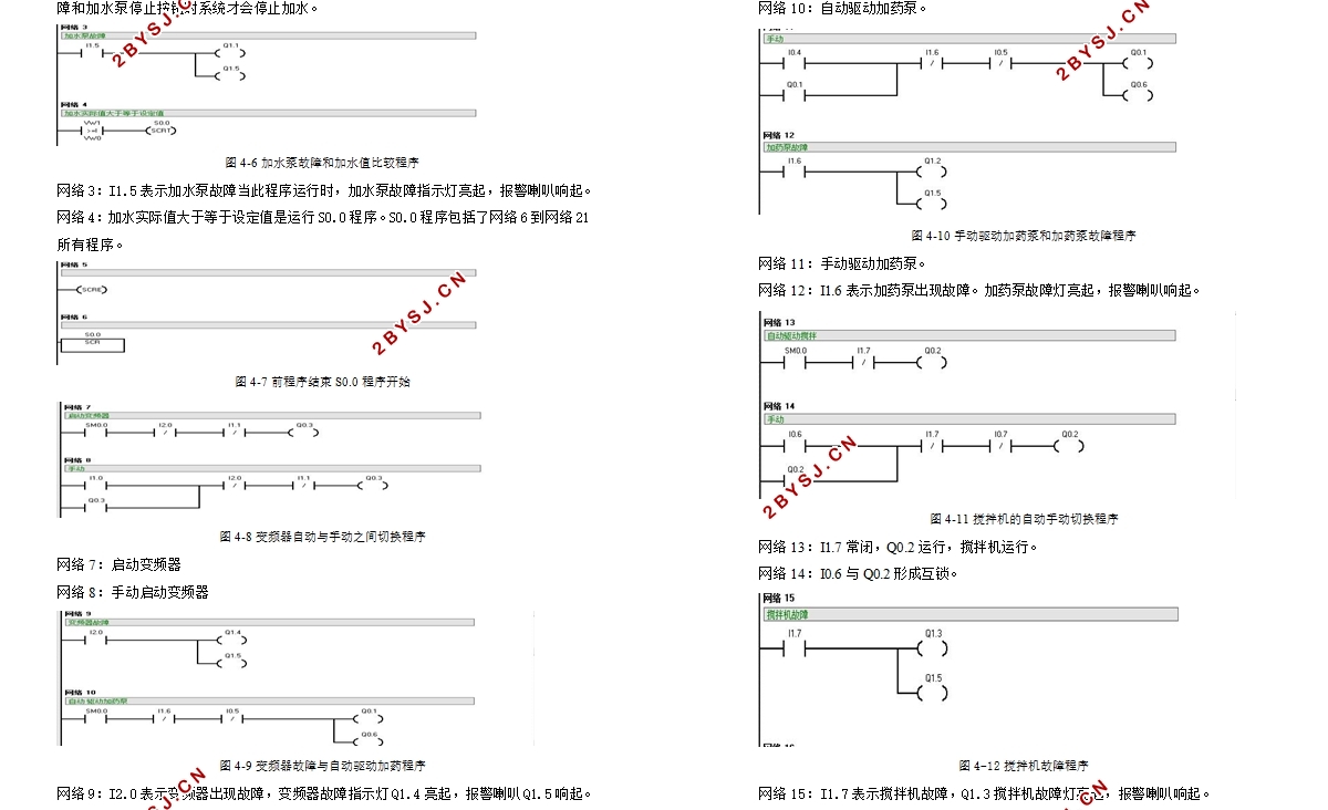 蒸汽锅炉自动加药系统设计(S7-200,含PLC程序,MCGS组态)