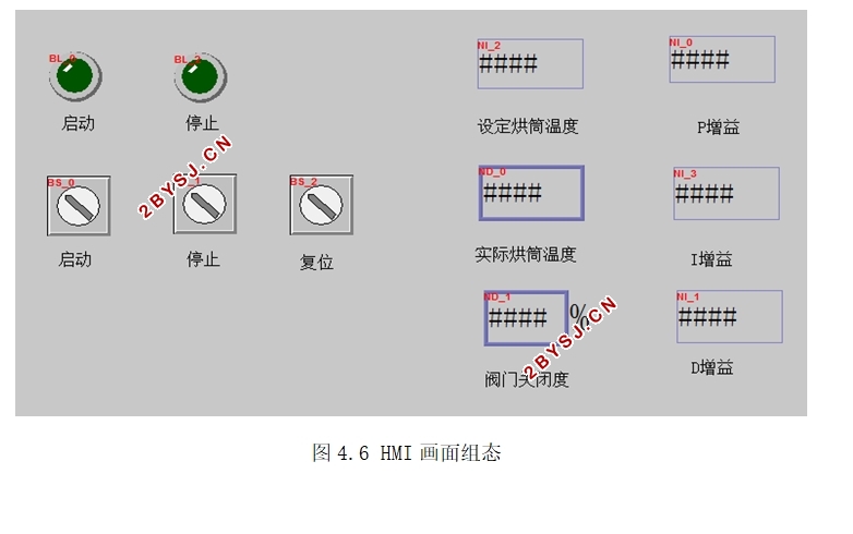 浆纱机烘筒温度控制系统设计(含CAD原理图,PLC程序,HMI程序)