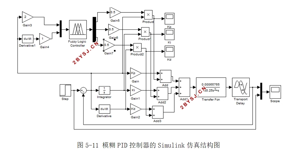 生物发酵罐控制系统设计(含Matlab仿真,MCGS组态,PLC程序)