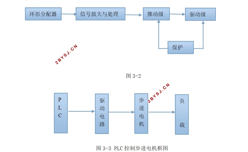 基于PLC立体刀具库控制系统设计(附S7-200梯形图,组态王)