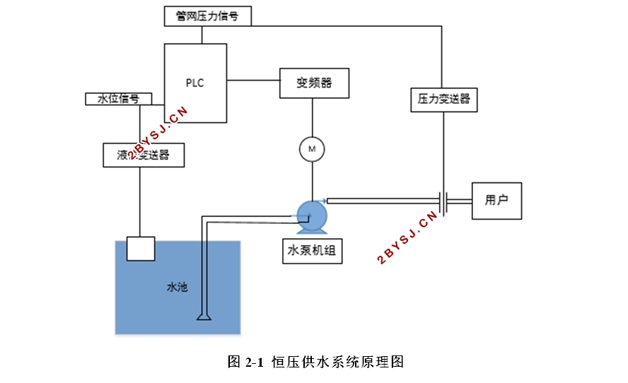 双泵恒压供水系统的设计