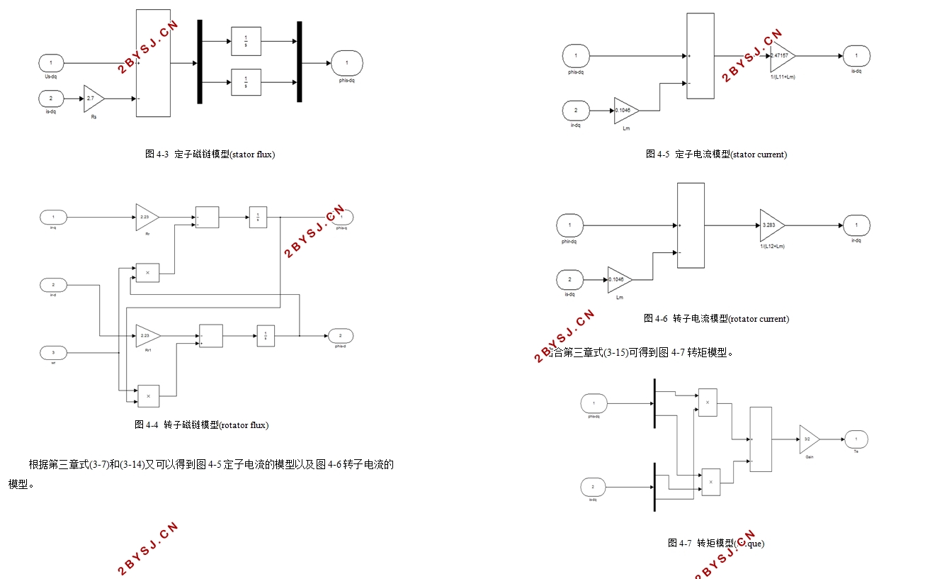 笼型异步电机发电系统的研究(含仿真)