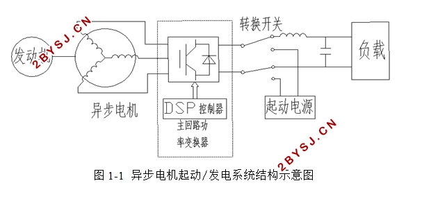 笼型异步电机发电系统的研究(含仿真)