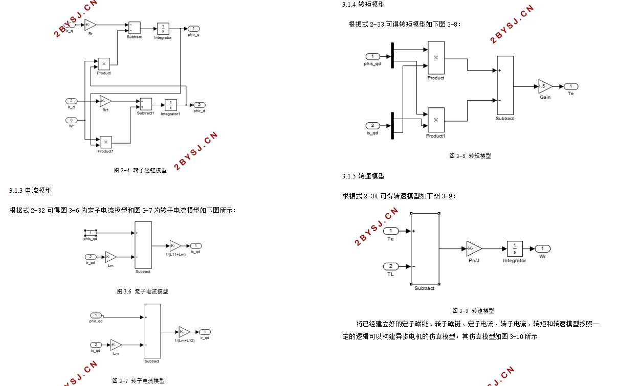 异步电机起动发电系统起动技术的研究(含仿真)